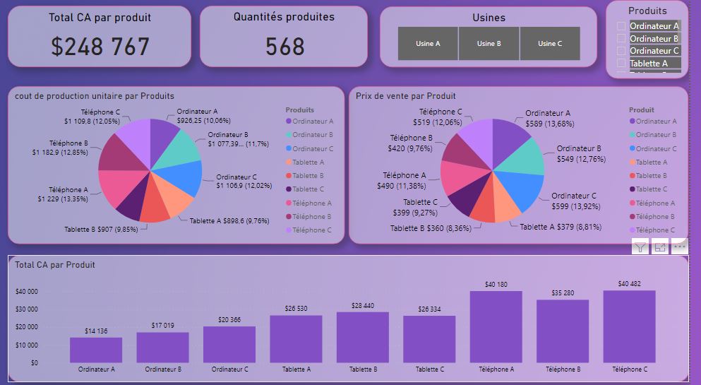 Data